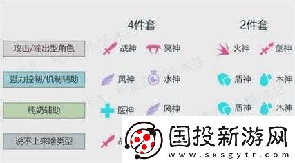 神覺者尼克信物搭配攻略:神之指引-搭配秘籍