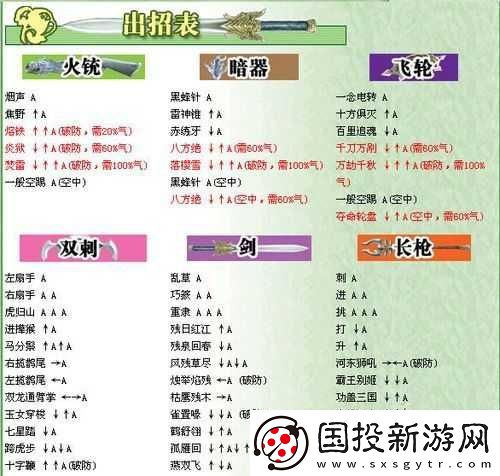 新手攻略:技高籌的秘籍