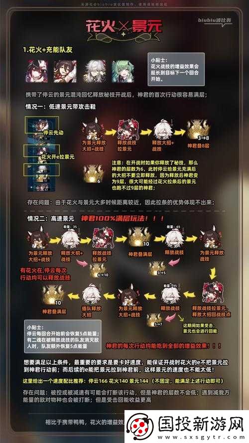 新星鐵道征程:崩壞星穹新手最佳陣容搭配策略