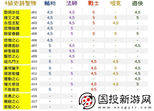 劍與遠(yuǎn)征圣物升級(jí)攻略:解鎖升級(jí)順序-優(yōu)先提升關(guān)鍵圣物屬性與效益全解析