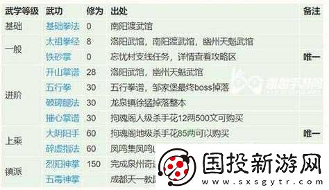 劍江湖靈界玩法攻略指南：探險(xiǎn)挑戰(zhàn)與成長
