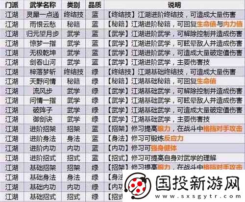 江湖悠悠驚濤門中品武學(xué)深度解析：手動(dòng)連招策略推薦與實(shí)戰(zhàn)指南