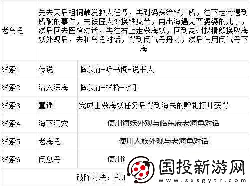 靈歷年玄海龜線索及打法攻略分享