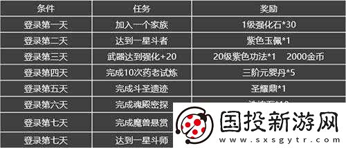 斗破蒼穹異火重燃:煉藥師成長之路——各階段所需經(jīng)驗概覽表解讀