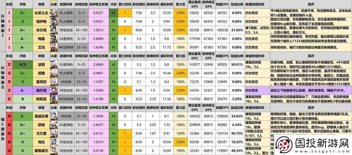 NIKKE勝利女神角色強(qiáng)度解析與排名榜-2022版：洞悉游戲角色強(qiáng)弱趨勢(shì)及頂尖角色覽