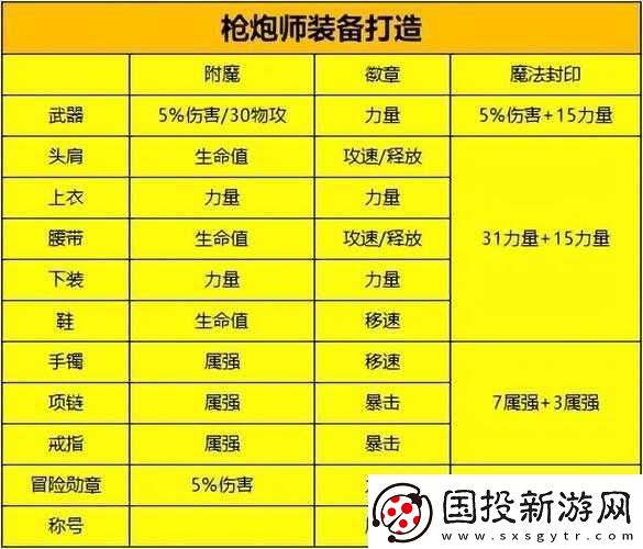 DNF手游大槍職業(yè)專屬附魔卡片搭配策略全攻略：最大化戰(zhàn)力提升指南