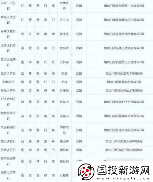 2024夢(mèng)幻西游符石組合表大全：最新最全攻略