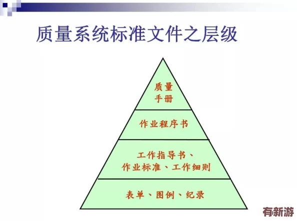 文明6深度策略