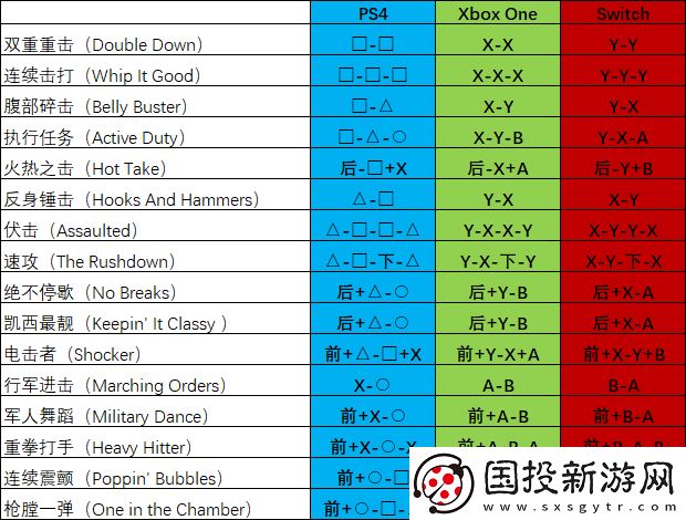 真人快打11出招表怎么顯示