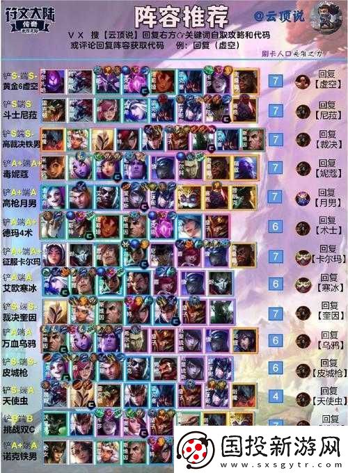 云頂之弈S7.5金鱗幻境陣容深度解析：策略與技巧全解析