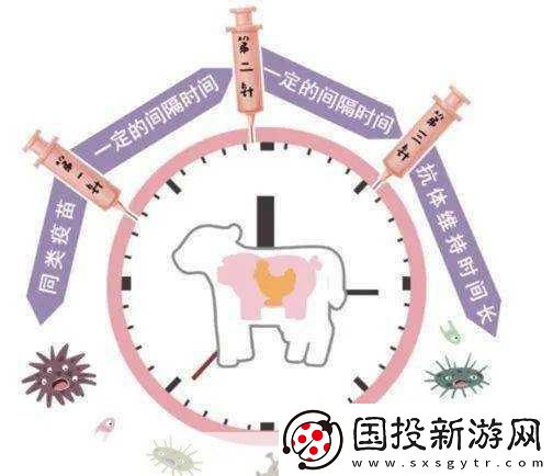 人與畜禽共性關系的重要性有哪些：1.-人與畜禽共性關系對生態(tài)平衡的影響