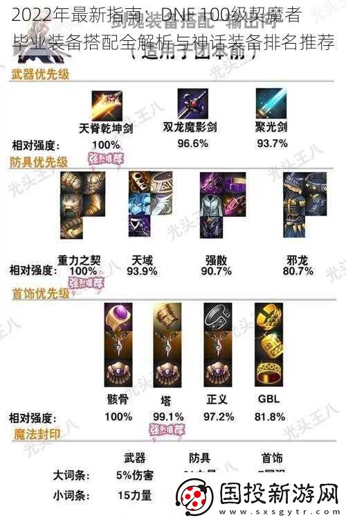 2022年最新指南：DNF100級契魔者畢業(yè)裝備搭配全解析與神話裝備排名推薦