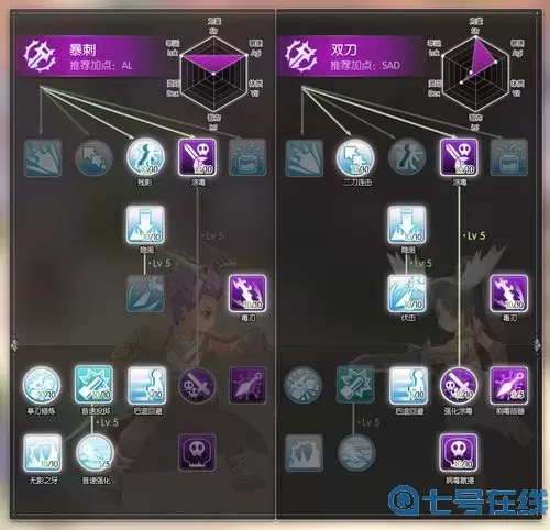 ro手游-體騎技能加點