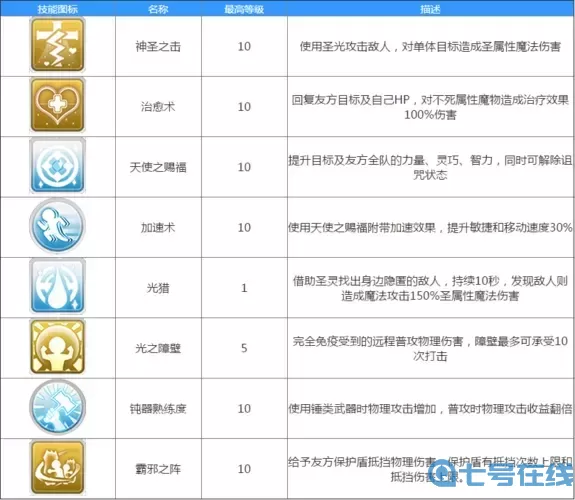ro手游-零件