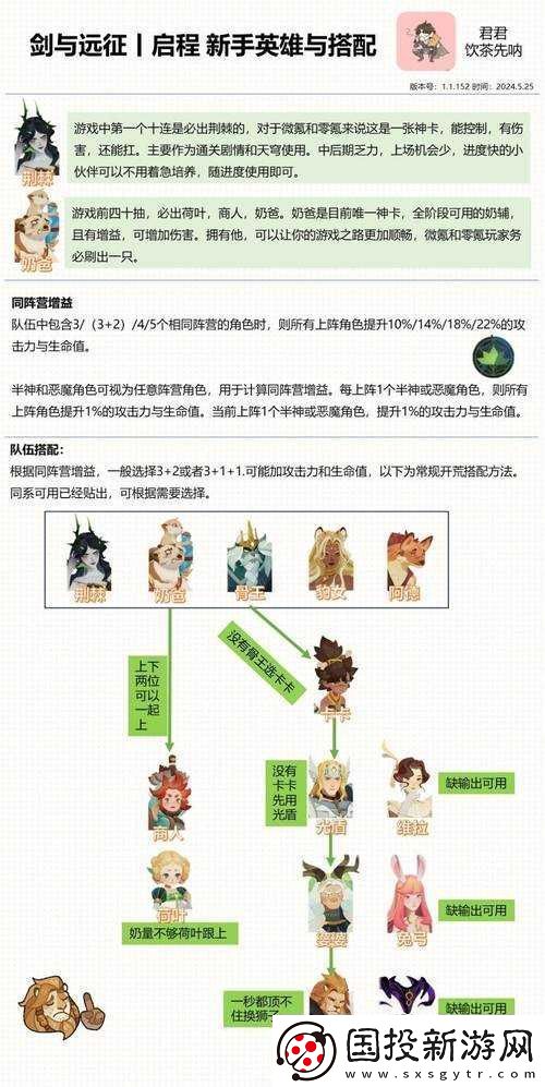 劍與遠征耀光帝國新手最強英雄角色推薦指南