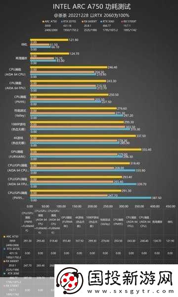 英特爾550顯卡：探索英特爾550顯卡的性能與應(yīng)用前景