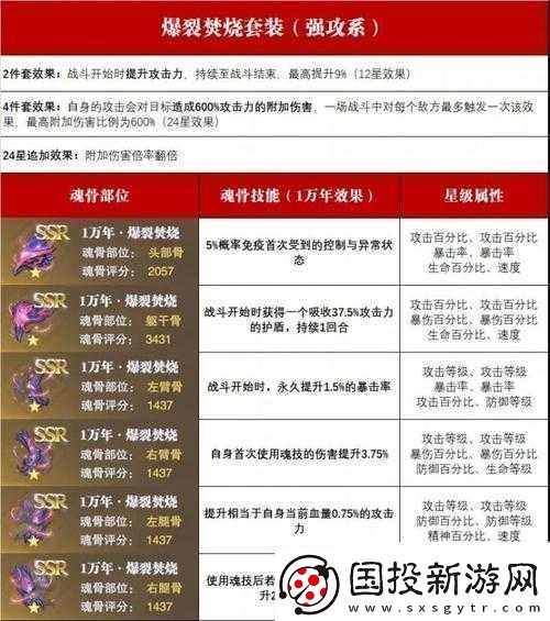 斗羅大陸魂師對(duì)決中魂骨突破的技巧與策略全解析