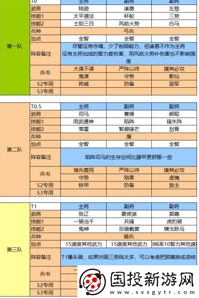 三國(guó)志戰(zhàn)略版奇計(jì)良謀適合哪些武將或陣容使用探討