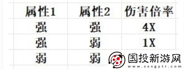 幻獸帕魯屬性克制詳細
