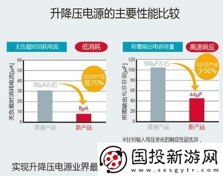 創(chuàng)新型升降壓芯片組合提升發(fā)動啟停技術(shù)的整體效能與穩(wěn)定性