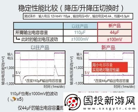 創(chuàng)新型升降壓芯片組合提升發(fā)動啟停技術(shù)的整體效能與穩(wěn)定性