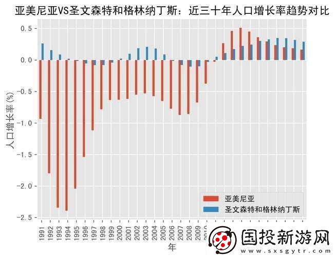 亞洲VS歐洲VS美洲人口比例：現(xiàn)狀與趨勢