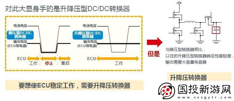 創(chuàng)新型升降壓芯片組合提升發(fā)動啟停技術(shù)的整體效能與穩(wěn)定性