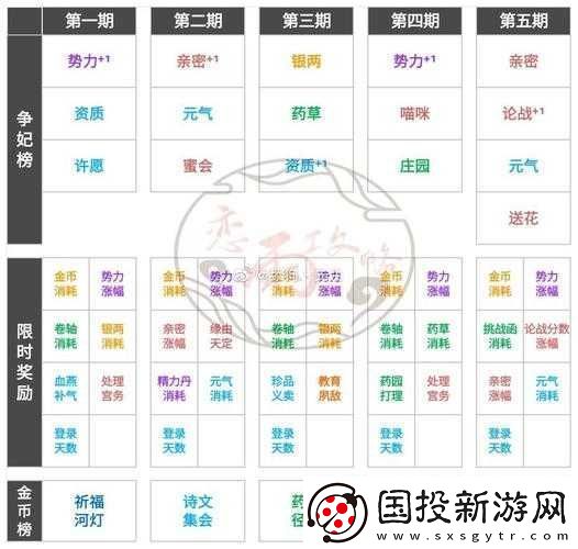 愛(ài)江山更愛(ài)美人新手沖榜攻略：快速提升排名的終極秘籍