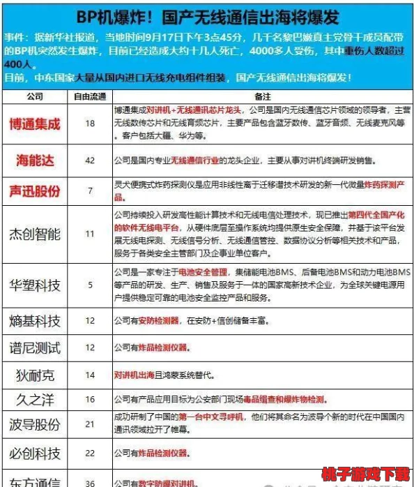 2024年必玩地平線系列及熱門競技游戲大盤點(diǎn)-探索極致樂趣與刺激對決！