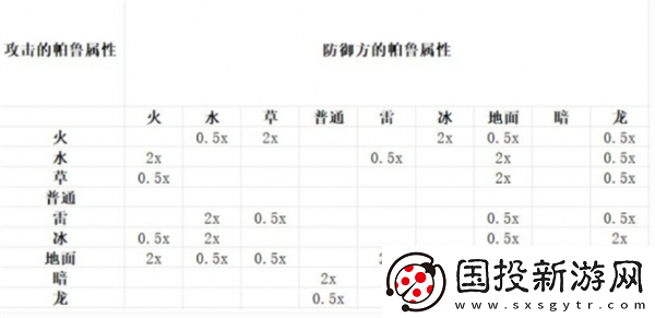 幻獸帕魯屬性克制詳細