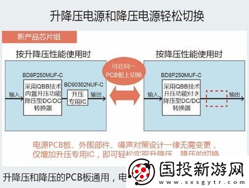 創(chuàng)新型升降壓芯片組合提升發(fā)動啟停技術(shù)的整體效能與穩(wěn)定性