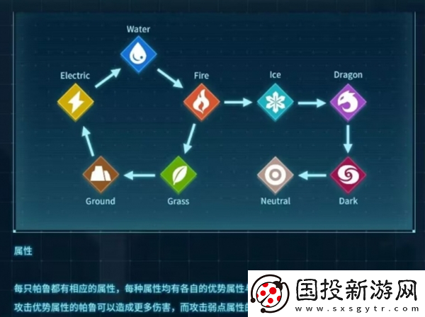 幻獸帕魯屬性克制詳細