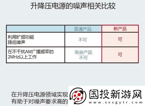 創(chuàng)新型升降壓芯片組合提升發(fā)動啟停技術(shù)的整體效能與穩(wěn)定性