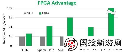 全新發(fā)布！Achronix針對AI/ML應用推出升級版SpeedcoreGen4eFPGAIP