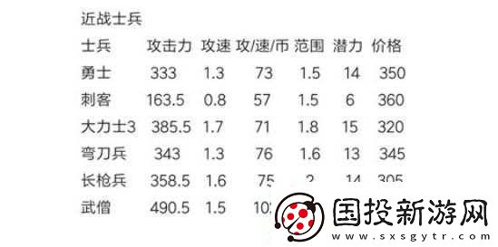 力量與榮耀眾神塔防-3-11-新手快速通關(guān)的技巧圖文詳解