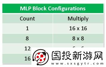 全新發(fā)布！Achronix針對AI/ML應用推出升級版SpeedcoreGen4eFPGAIP