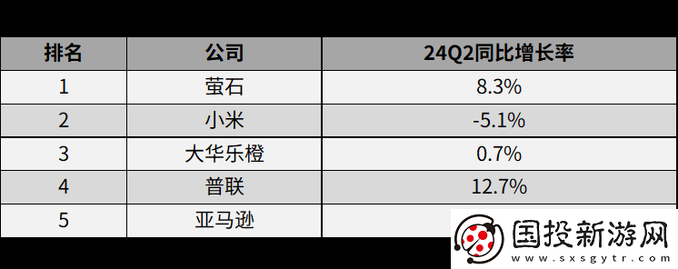 中國企業(yè)主導(dǎo)二季度全球消費(fèi)攝像頭市場-智能科技驅(qū)動“安防”新紀(jì)元
