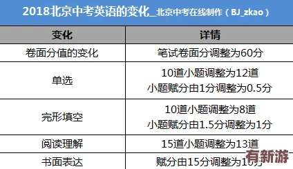 理解2月29日韓國三色電費的變化及其對消費者的影響分析