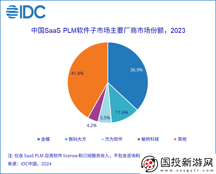 2023年P(guān)LM市場份額報(bào)告發(fā)布——聚焦創(chuàng)新左移趨勢與行業(yè)動(dòng)向