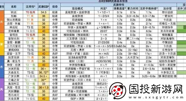 忍者必須死-3-武器選擇攻略：深度分析武器強(qiáng)度與建議