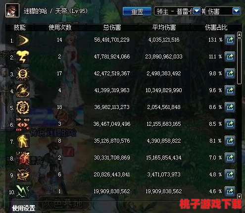 DNF奶媽角色養(yǎng)成攻略：揭秘哪位更易快速成型成為團(tuán)隊(duì)支柱