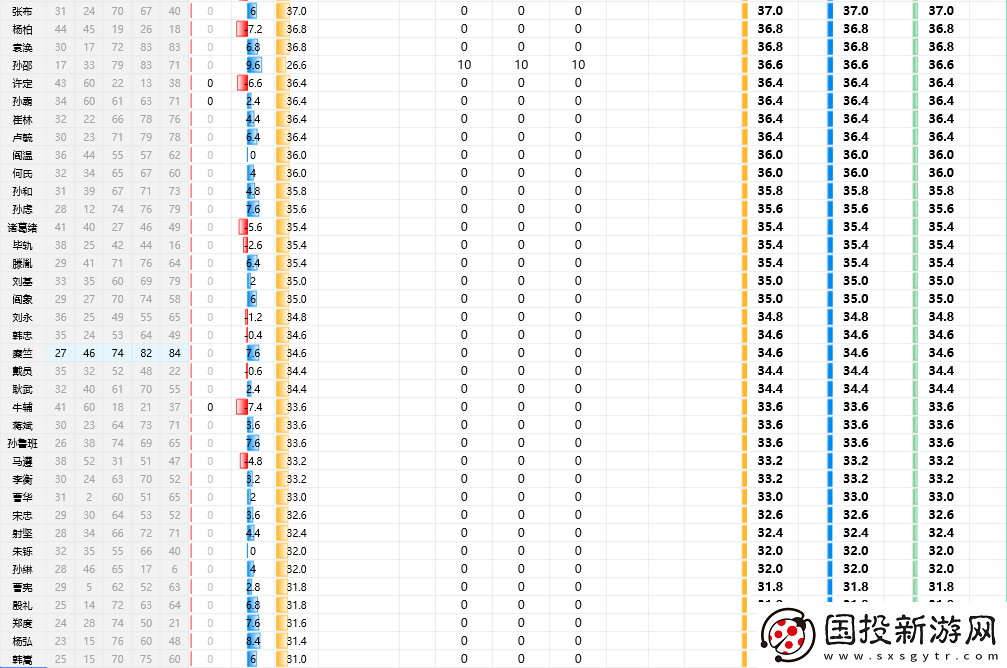 三國(guó)志8重制版全武將屬性分享