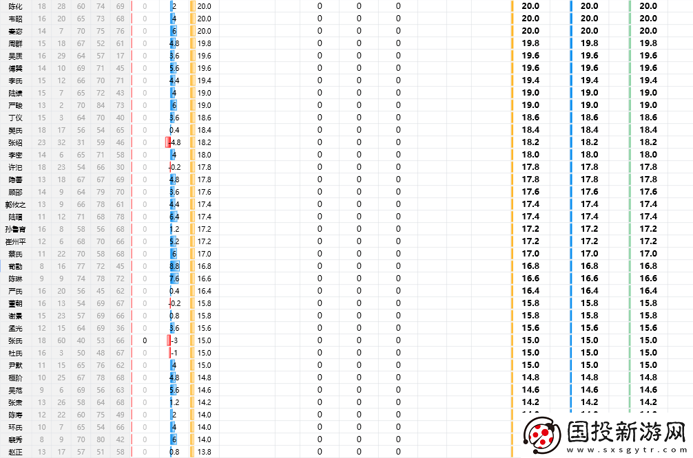 三國(guó)志8重制版全武將屬性分享