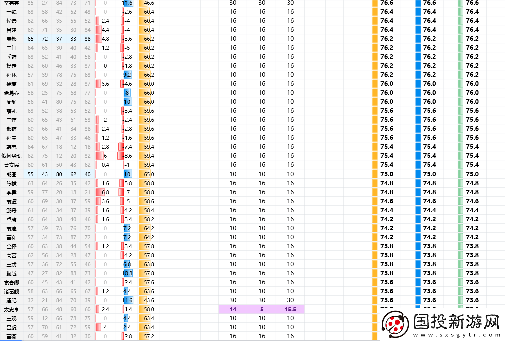 三國(guó)志8重制版全武將屬性分享