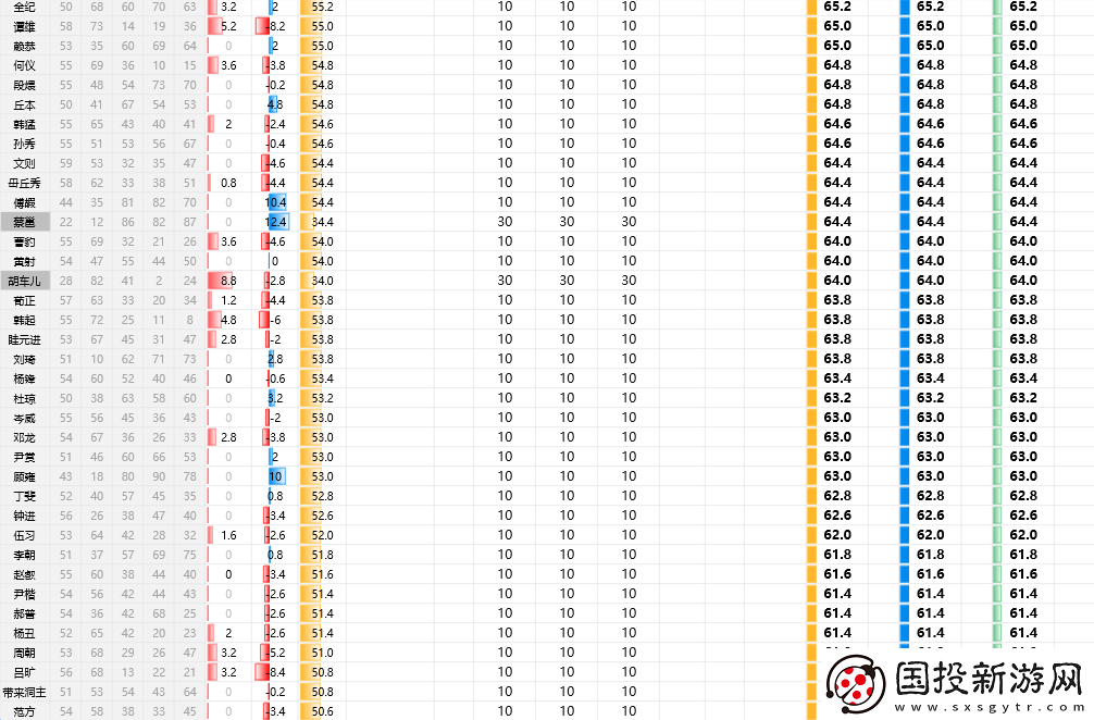 三國(guó)志8重制版全武將屬性分享