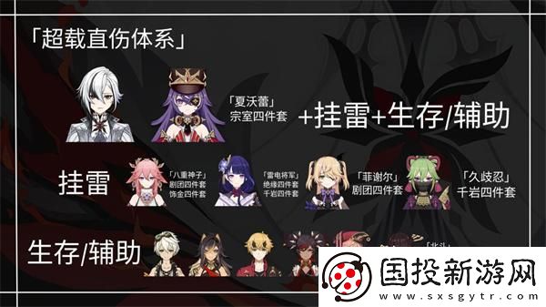 原神仆人陣容怎么搭配最強(qiáng)