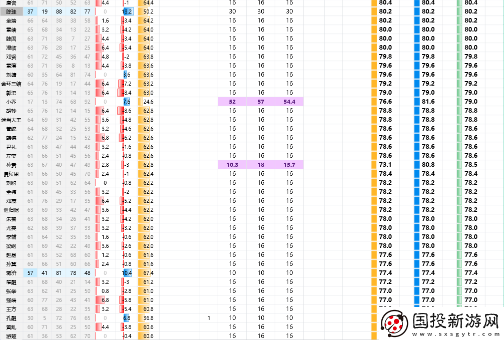三國(guó)志8重制版全武將屬性分享