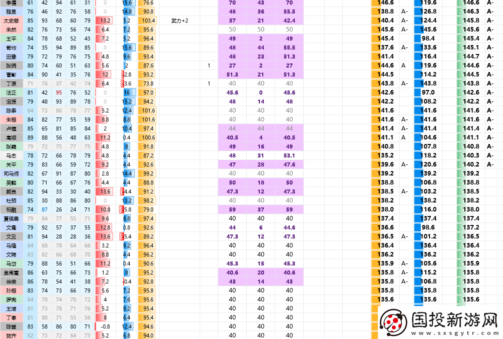 三國(guó)志8重制版全武將屬性分享