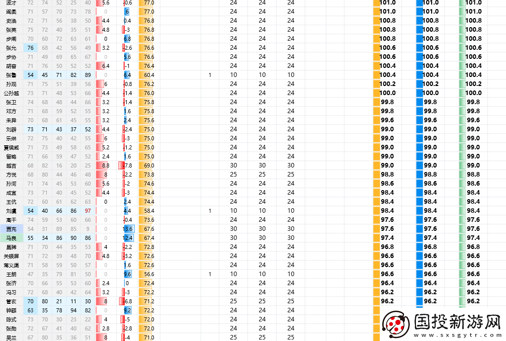 三國(guó)志8重制版全武將屬性分享