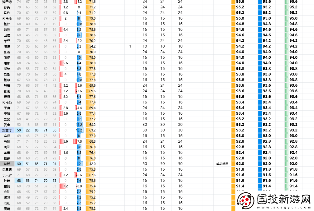 三國(guó)志8重制版全武將屬性分享